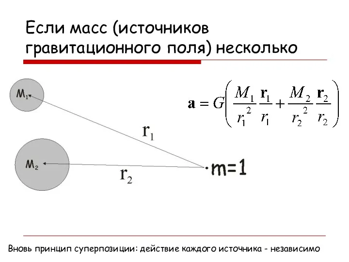 Если масс (источников гравитационного поля) несколько Вновь принцип суперпозиции: действие каждого источника - независимо