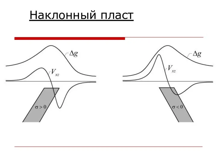 Наклонный пласт