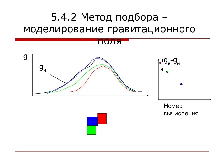 5.4.2 Метод подбора – моделирование гравитационного поля