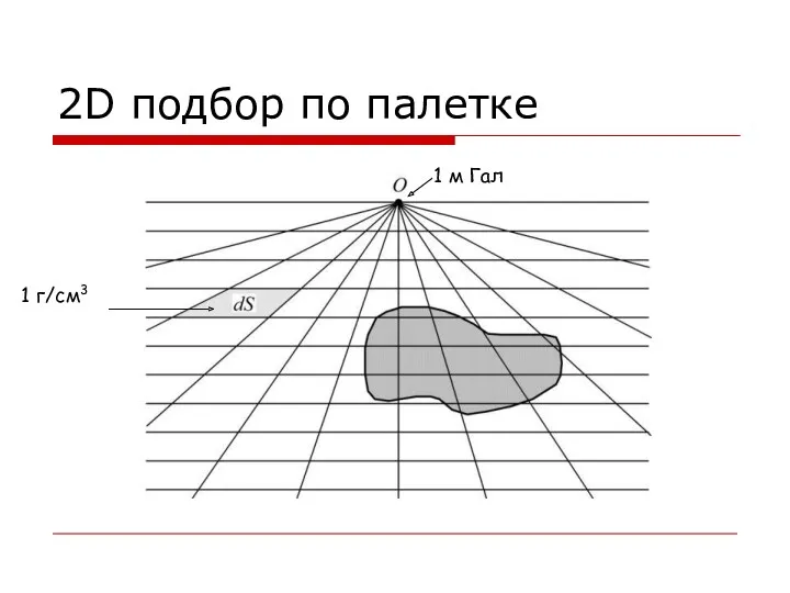 2D подбор по палетке 1 г/см3 1 м Гал