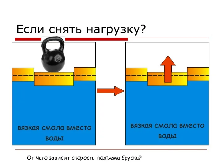 Если снять нагрузку? От чего зависит скорость подъема бруска?