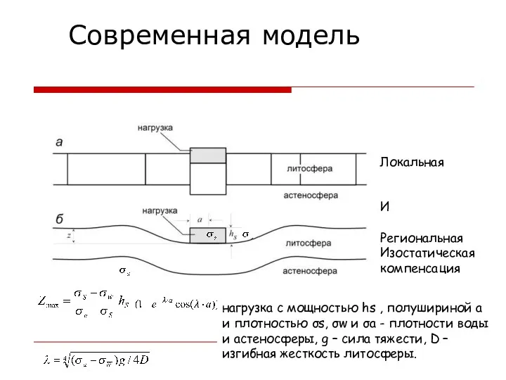 Современная модель Локальная И Региональная Изостатическая компенсация нагрузка с мощностью