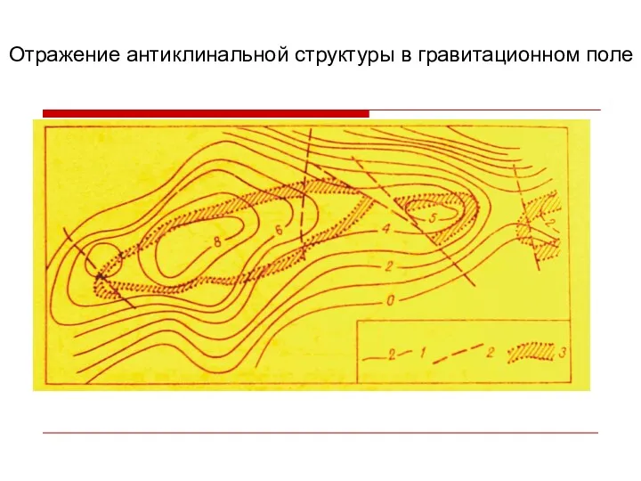 Отражение антиклинальной структуры в гравитационном поле