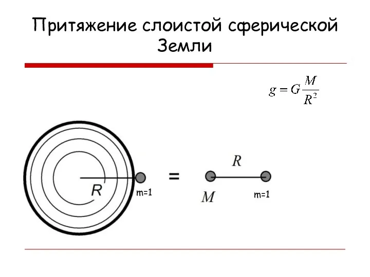 Притяжение слоистой сферической Земли m=1 m=1