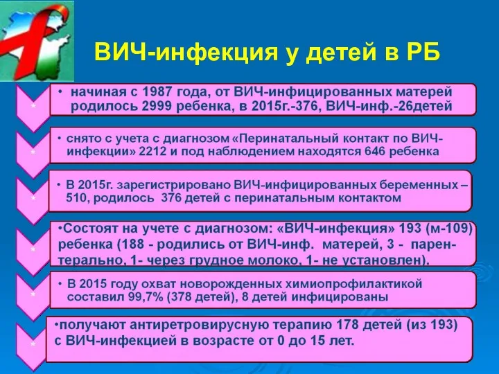 ВИЧ-инфекция у детей в РБ