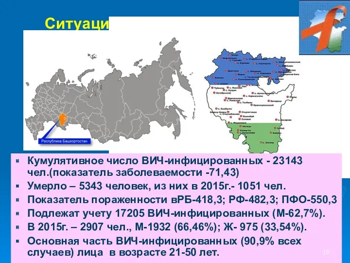 Ситуация по ВИЧ-инфекции в РБ Кумулятивное число ВИЧ-инфицированных - 23143