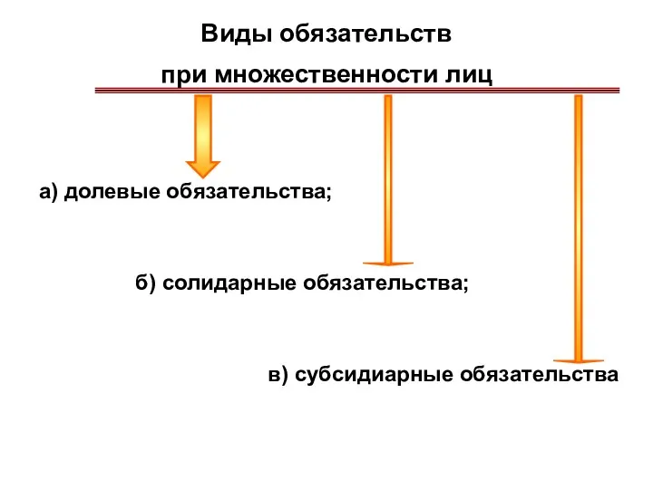 Виды обязательств при множественности лиц а) долевые обязательства; б) солидарные обязательства; в) субсидиарные обязательства