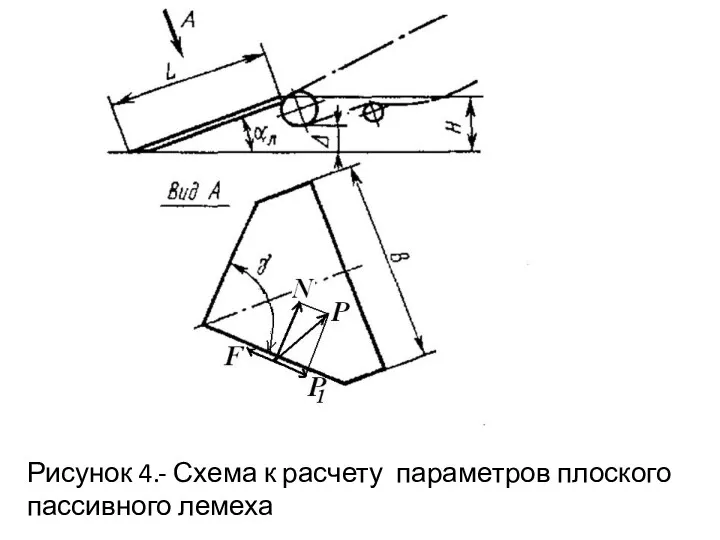 Рисунок 4.- Схема к расчету параметров плоского пассивного лемеха