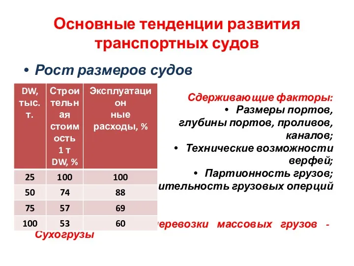 Основные тенденции развития транспортных судов Рост размеров судов Сдерживающие факторы: