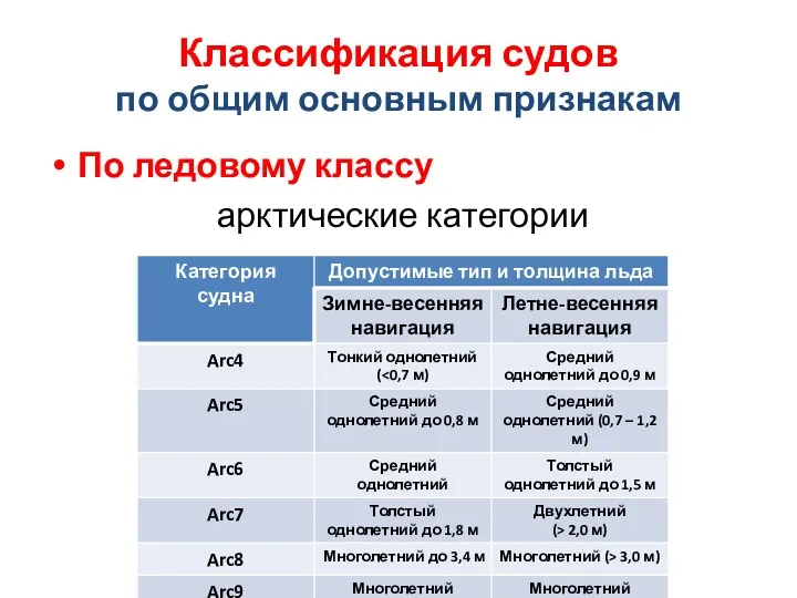 Классификация судов по общим основным признакам По ледовому классу арктические категории