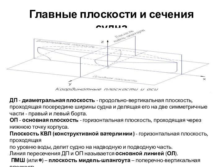 Главные плоскости и сечения судна ДП - диаметральная плоскость -