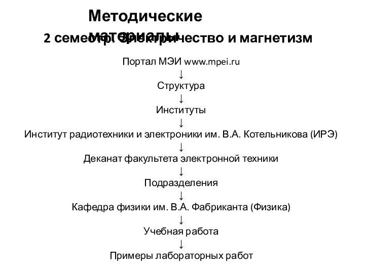 Портал МЭИ www.mpei.ru ↓ Структура ↓ Институты ↓ Институт радиотехники