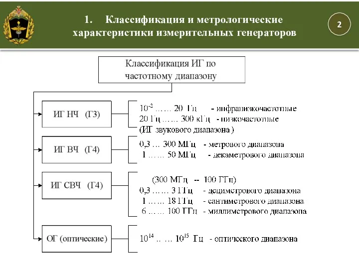 Классификация и метрологические характеристики измерительных генераторов