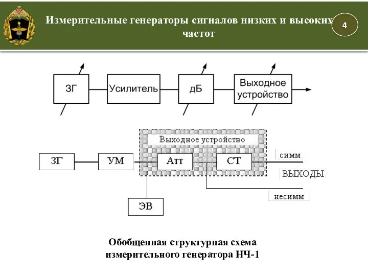 Обобщенная структурная схема измерительного генератора НЧ-1 Измерительные генераторы сигналов низких и высоких частот