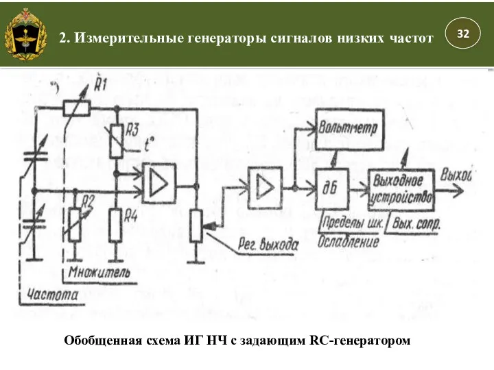 2. Измерительные генераторы сигналов низких частот Обобщенная схема ИГ НЧ с задающим RС-генератором