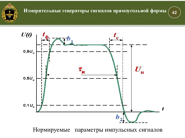 Измерительные генераторы сигналов прямоугольной формы Нормируемые параметры импульсных сигналов