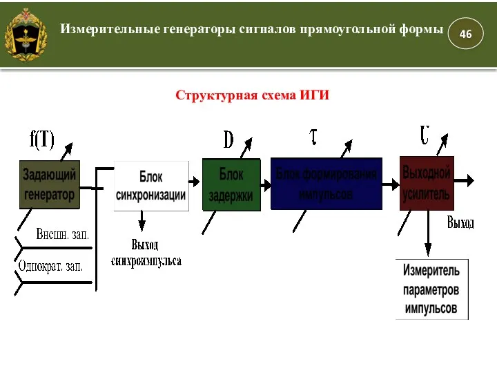 Структурная схема ИГИ Измерительные генераторы сигналов прямоугольной формы