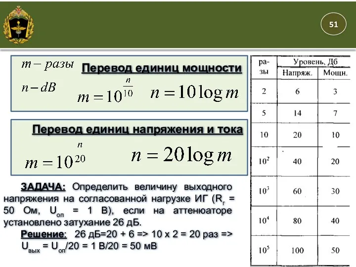 ЗАДАЧА: Определить величину выходного напряжения на согласованной нагрузке ИГ (Rг = 50 Ом,