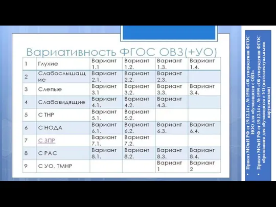 Приказ МОиН РФ от 19.12.14 г. № 1598 «Об утверждении