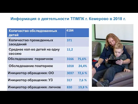 Информация о деятельности ТПМПК г. Кемерово в 2018 г.