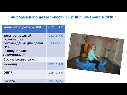 Информация о деятельности ТПМПК г. Кемерово в 2018 г.