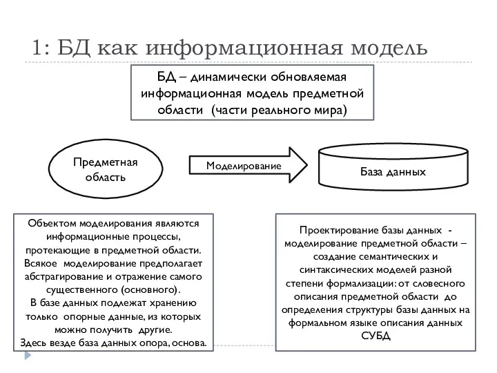 1: БД как информационная модель Объектом моделирования являются информационные процессы,