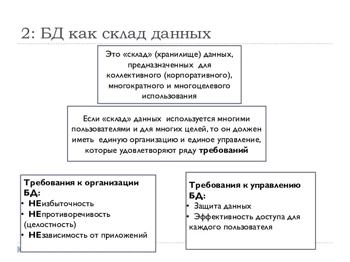 2: БД как склад данных Если «склад» данных используется многими