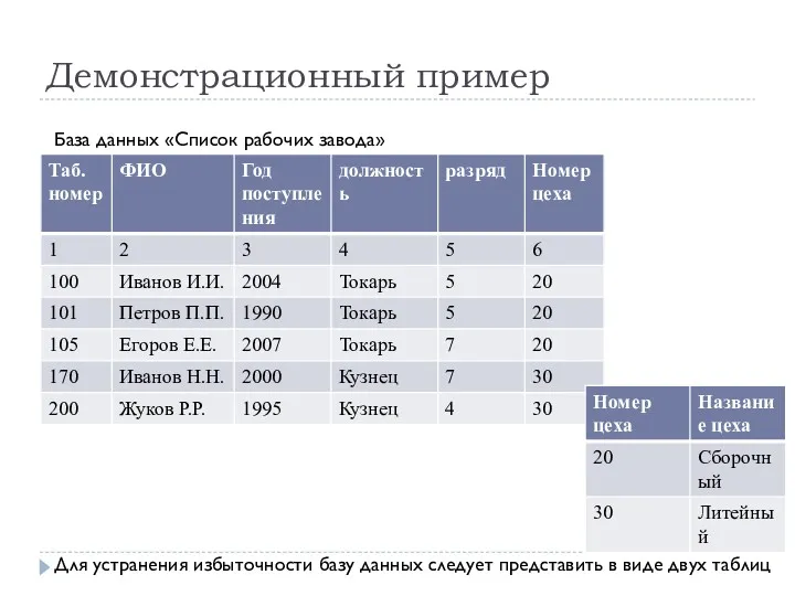 Демонстрационный пример База данных «Список рабочих завода» Для устранения избыточности