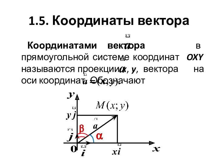 1.5. Координаты вектора Координатами вектора в прямоугольной системе координат OXY