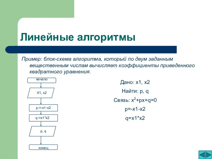 Линейные алгоритмы Пример: блок-схема алгоритма, который по двум заданным вещественным