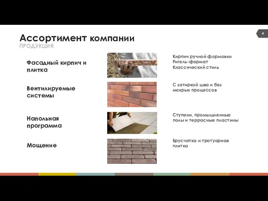 Ассортимент компании ПРОДУКЦИЯ Ступени, промышленные полы и террасные пластины Вентилируемые