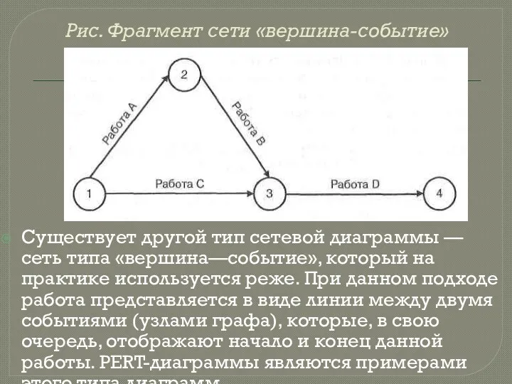 Рис. Фрагмент сети «вершина-событие» Существует другой тип сетевой диаграммы —