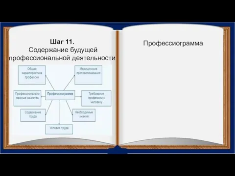 Профессиограмма Шаг 11. Содержание будущей профессиональной деятельности