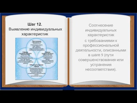 Соотнесение индивидуальных характеристик с требованиями к профессиональной деятельности, описанными в