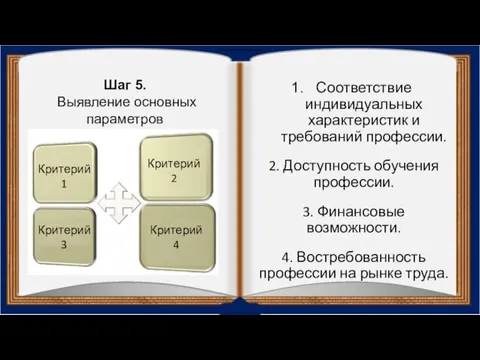 Соответствие индивидуальных характеристик и требований профессии. 2. Доступность обучения профессии.