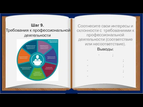 Соотнесите свои интересы и склонности с требованиями к профессиональной деятельности