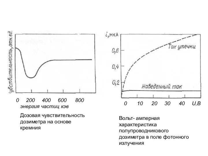 0 200 400 600 800 энергия частиц кэв 0 10