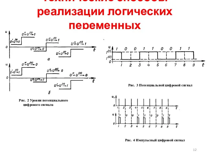 Технические способы реализации логических переменных Рис. 2 Уровни потенциального цифрового