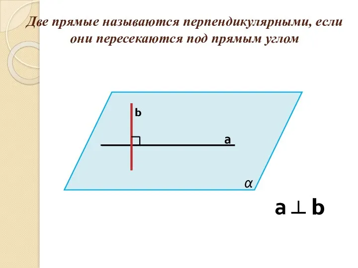 Две прямые называются перпендикулярными, если они пересекаются под прямым углом b а α ┴ а b