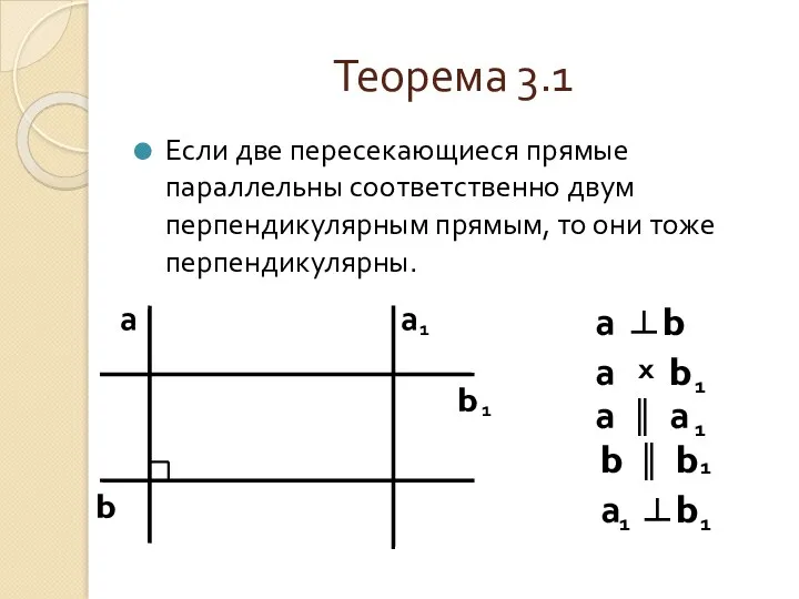 Теорема 3.1 Если две пересекающиеся прямые параллельны соответственно двум перпендикулярным