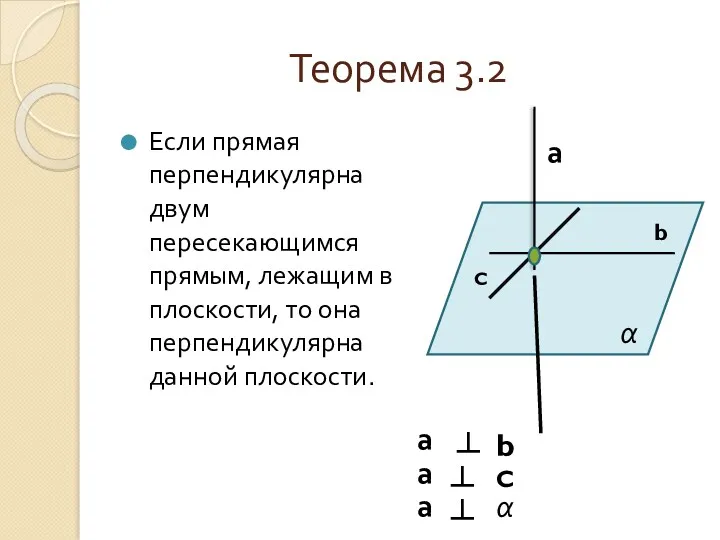 Теорема 3.2 Если прямая перпендикулярна двум пересекающимся прямым, лежащим в