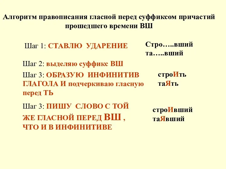 Алгоритм правописания гласной перед суффиксом причастий прошедшего времени ВШ Шаг