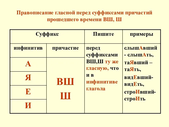 Правописание гласной перед суффиксами причастий прошедшего времени ВШ, Ш