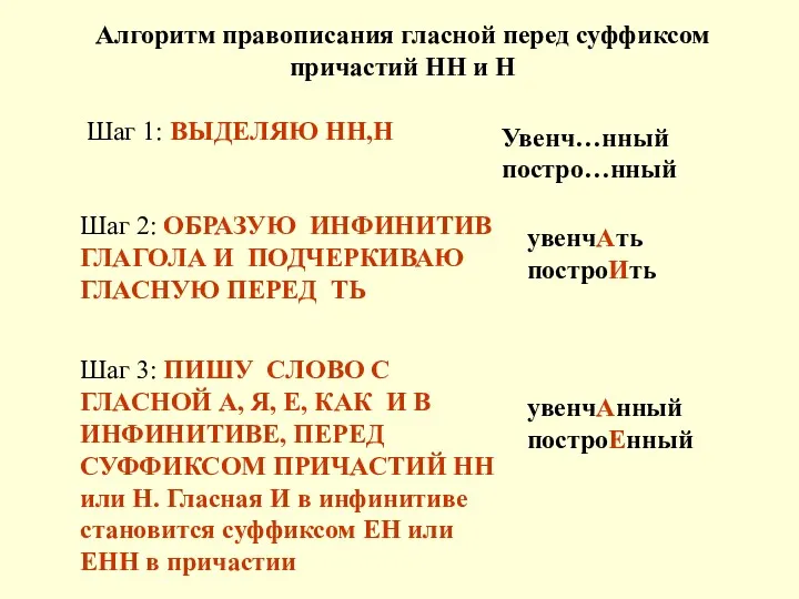 Алгоритм правописания гласной перед суффиксом причастий НН и Н Шаг