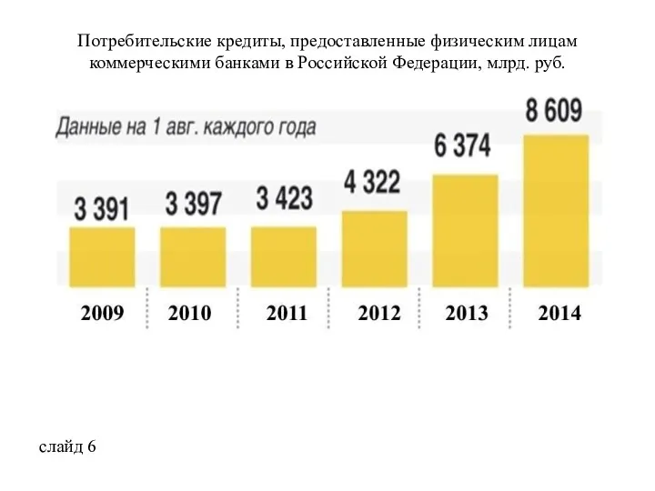 Потребительские кредиты, предоставленные физическим лицам коммерческими банками в Российской Федерации, млрд. руб. слайд 6