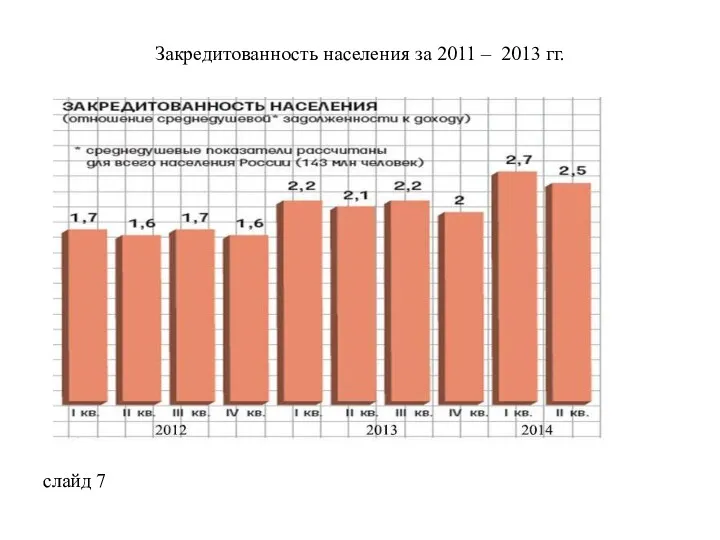 Закредитованность населения за 2011 – 2013 гг. слайд 7