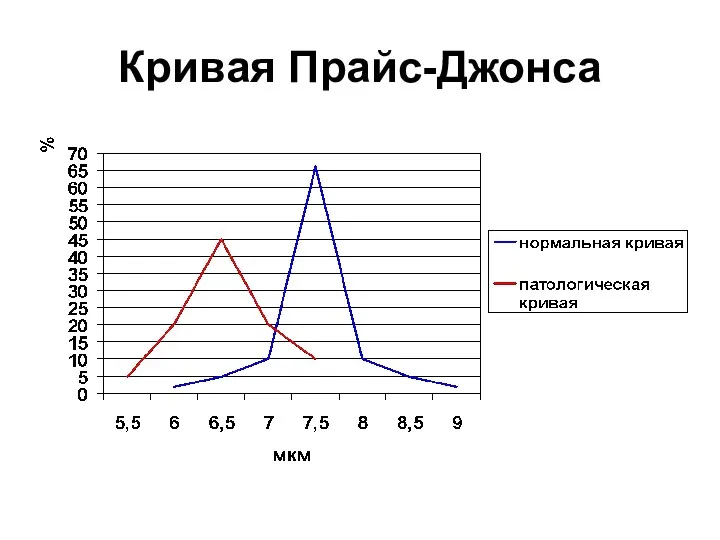 Кривая Прайс-Джонса