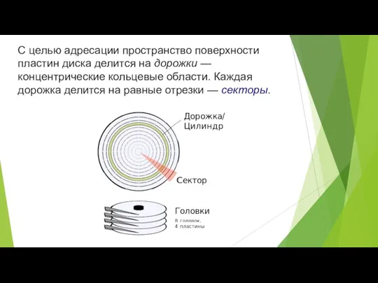 С целью адресации пространство поверхности пластин диска делится на дорожки