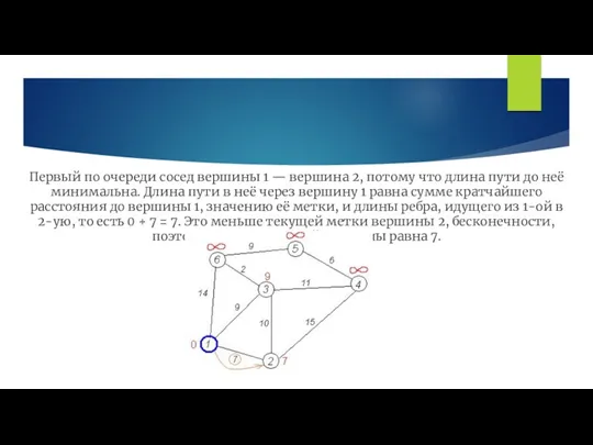 Первый по очереди сосед вершины 1 — вершина 2, потому