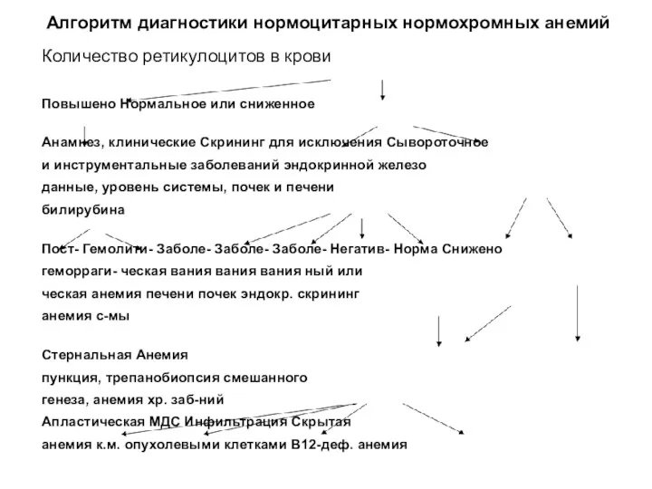 Алгоритм диагностики нормоцитарных нормохромных анемий Количество ретикулоцитов в крови Повышено